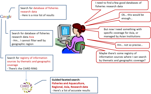 RING usage scenario 1
