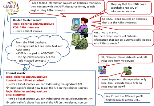 RING user scenario 2
