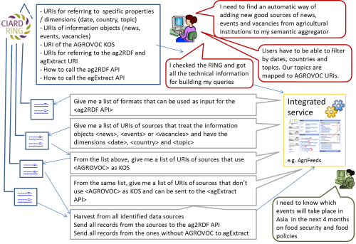 RING usage scenario 3